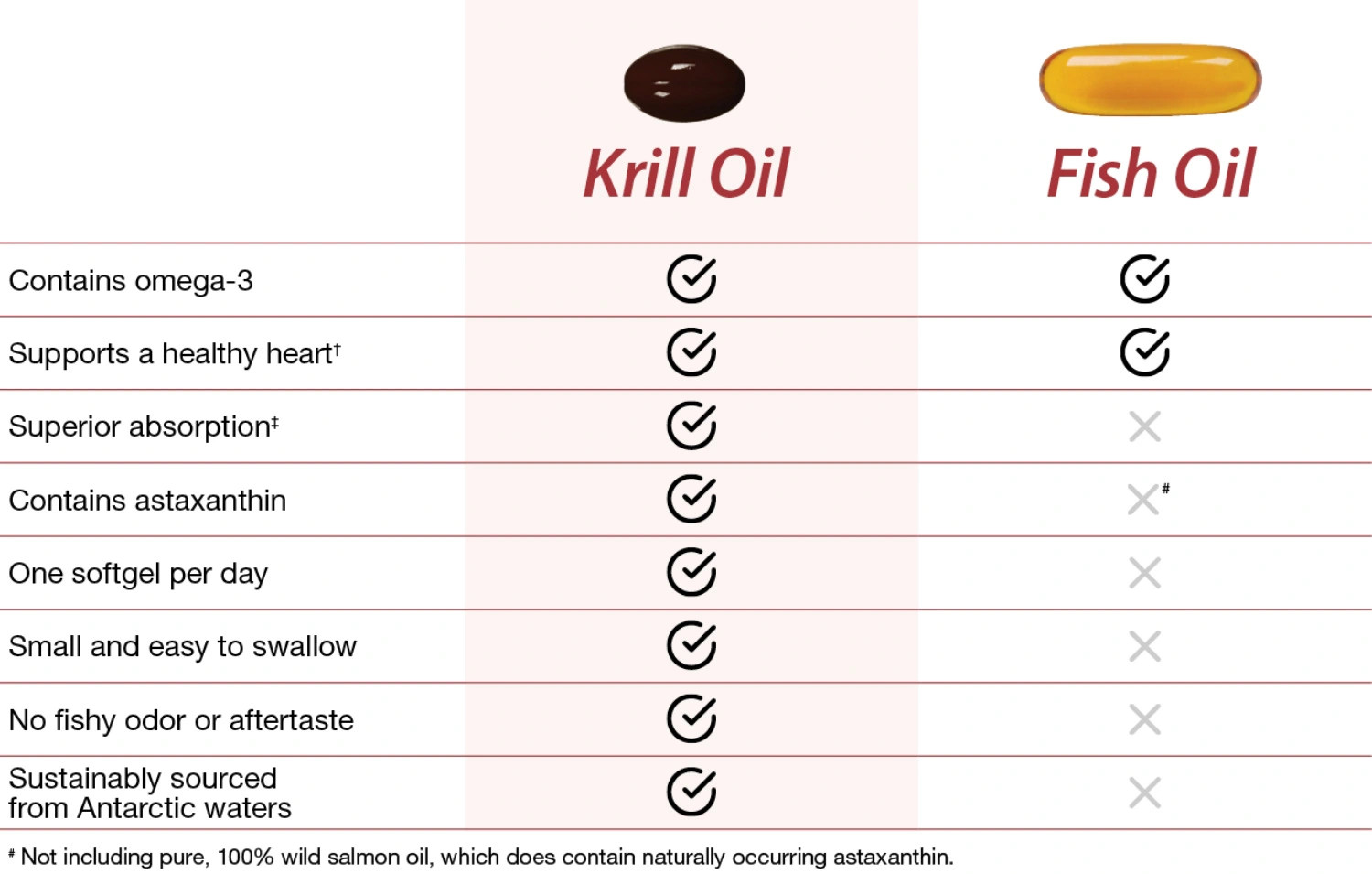 Dầu nhuyễn thể (dầu tôm) Kirkland Signature Krill Oil 500mg 160 viên